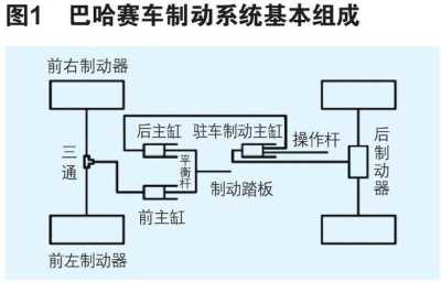 汽车制动系统的研究与优化