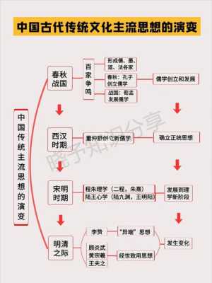 大全，从历史视角探讨全球化对传统文化的影响及保护策略研究  第1张