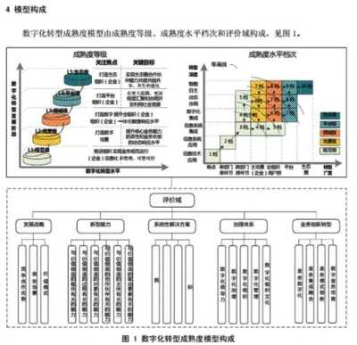 探索数字化转型对企业绩效影响的研究