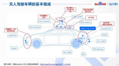 基于深度学习的图像识别技术在自动驾驶汽车中的应用研究