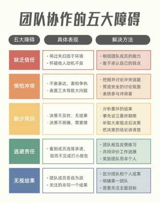 关于提升团队协作效率的研究报告