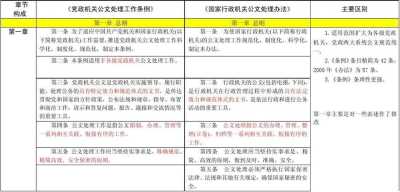 国家行政机关公文处理办法+提升行政效能的桥梁  第1张