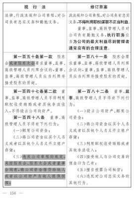 法律事务毕业论文——探究现代公司法在企业治理中的适用与挑战  第1张