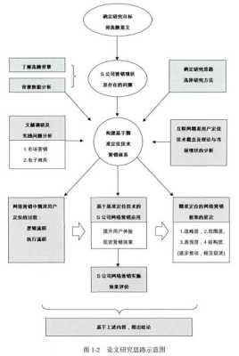 基于大数据环境下的市场营销策略研究