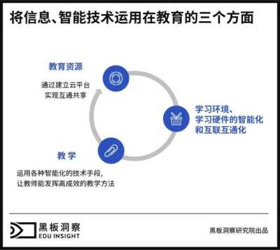 探究现代信息技术在教育领域的应用与实践  第1张