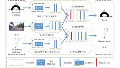 基于深度学习的图像识别技术在自动驾驶系统中的应用研究