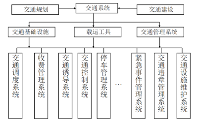 毕业论文评语——基于深度学习的图像识别技术在智能交通系统中的应用研究