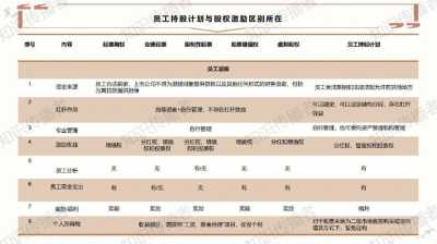 公文附件之员工绩效评估与激励策略研究报告