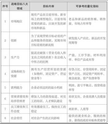 探讨企业社会责任在工商管理中的战略实施与绩效评估