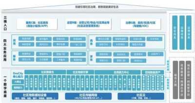 探究行政管理在现代治理中的应用与挑战——以数字化转型为视角