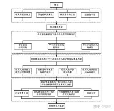 探究研究生毕业论文辅导机构的市场现状与发展趋势