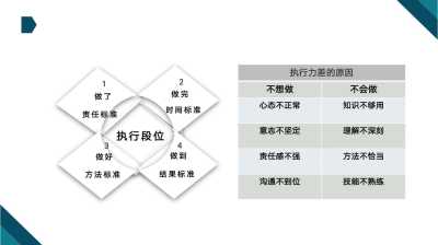 提升工作效率与执行力的指令性公文写作策略