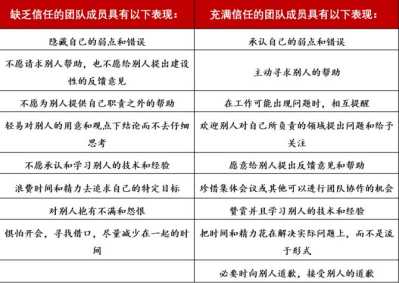 办公文库在高效工作与团队协作中的实践应用