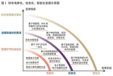 基于现代信息技术的中小企业财务管理创新研究