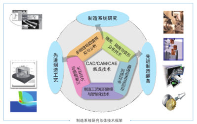 基于机电一体化的智能制造系统设计与实现研究