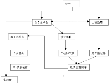 工程管理专业中的项目管理优化策略研究