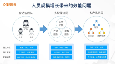 提升组织效能与员工满意度，实施高效能团队管理策略的探讨