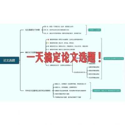 探究如何高效撰写毕业论文——从选题到答辩的全程指导