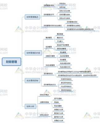 基于会计信息系统的中小企业财务管理优化研究