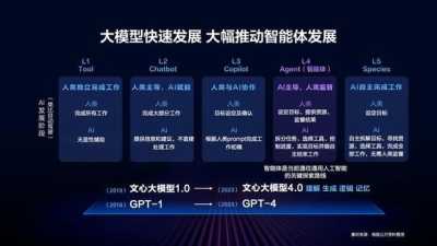 百度AI市场，2024年的技术革新与商业应用展望