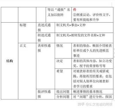 公文种类的全面梳理与应用指导