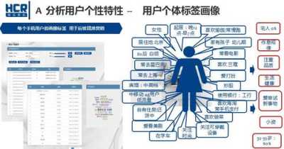 基于大数据技术的电子商务平台用户行为分析与营销策略研究