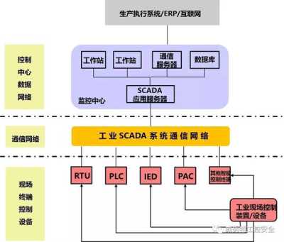 基于PLC与SCADA系统的电气自动化技术在工业控制中的应用研究