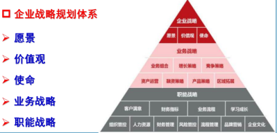 工商管理领域中的创新战略与实践研究