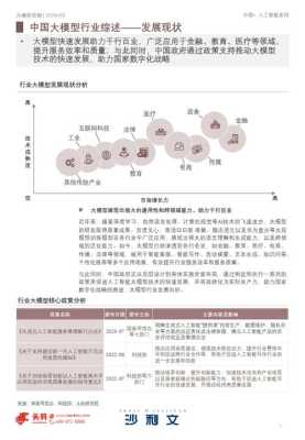 2024年AI模型新突破，智能化技术革新引领未来发展趋势