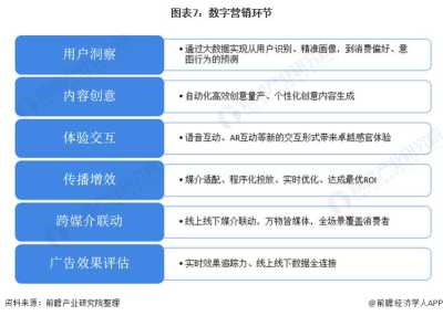 数字化时代下的社交媒体营销策略与消费者行为研究