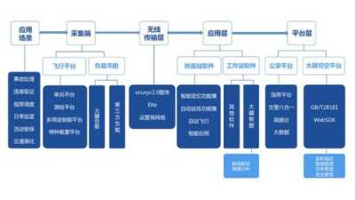 基于5G技术在智能交通系统中的应用研究