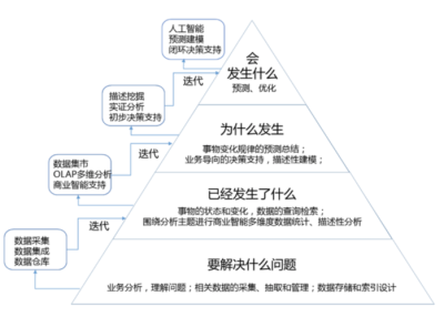 基于大数据与人工智能技术的专升本教育模式创新研究