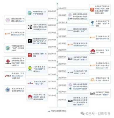 AI技术革新，探索2024年AI生成Logo设计的前沿趋势与应用实践