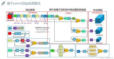 基于深度学习的图像识别技术在自动驾驶汽车中的应用研究