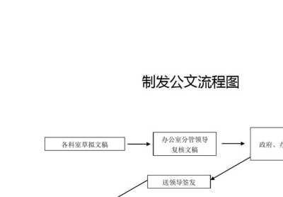 公文图片在现代工作流程中的重要性与应用策略