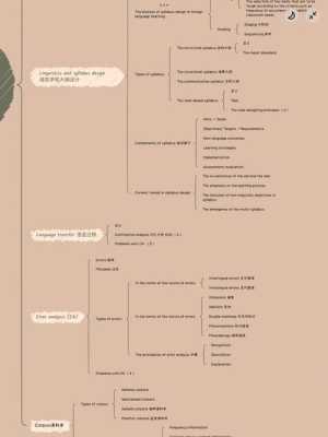 Innovative Approaches to Enhancing English Language Acquisition among University Students: Integrating Technology with Peer-Assisted Learning Techniques