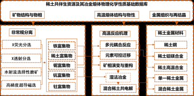 现代冶金技术在材料科学中的应用与展望