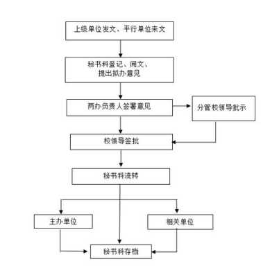 高效公文处理流程的构建与优化