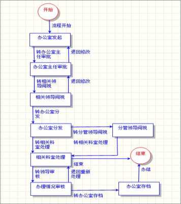 提升公文处理效率，以紧急程度为核心优化工作流程