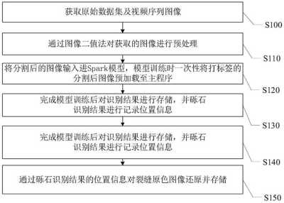 基于深度学习的图像识别技术研究与应用