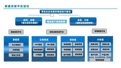 基于大数据技术的企业竞争力分析方法研究