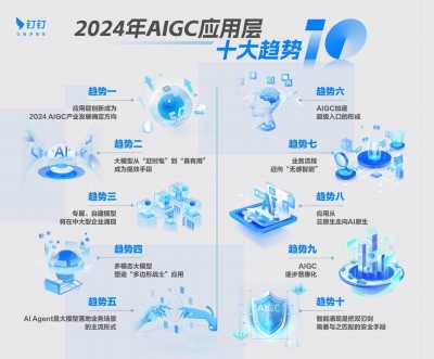 AI海报设计新纪元，2024年技术革新引领视觉创作风潮