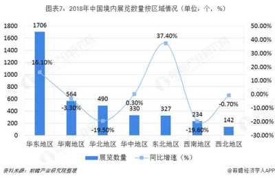 会展业对城市经济与社会发展的影响分析