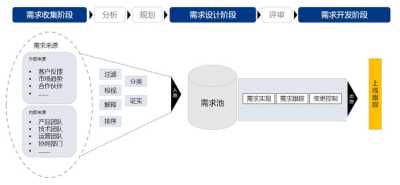 探究行政管理中的效率提升与创新策略