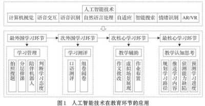 基于人工智能技术的专升本教育模式创新研究