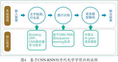 基于深度学习的图像识别技术在自动驾驶系统中的应用研究