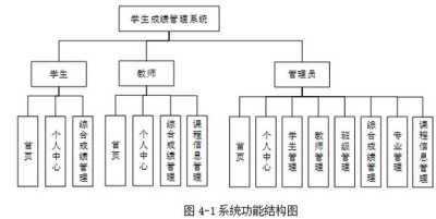 基于现代信息技术的大学生毕业论文管理系统设计与实现