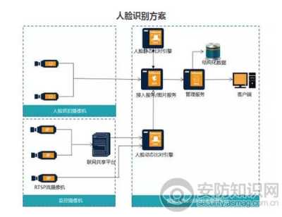 基于深度学习的图像识别技术在智能安防系统中的应用研究