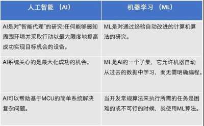 基于人工智能的计算机应用技术在现代教育中的创新实践研究