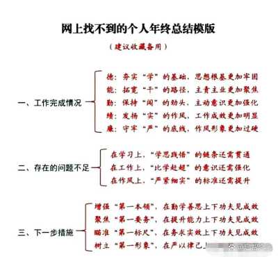 公文写作助手在职场中的重要作用及应用策略